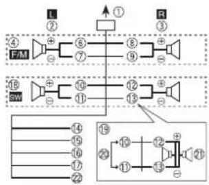 L ② F ③ ④ F/M ⑥ ⑦ ⑧ ⑨ ⑩ ⑪ ⑫ SW ⑬ ⑭ ⑮ ⑯ ⑰ ⑱ ⑲ ⑳ ㉑ ㉒