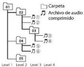 PIONEER DEH-X7850BT - Secuencia de archivos de audio - 1