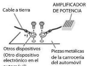 Cable a tierra Amplificador DE POTENCIA Otros dispositivos (Otro dispositivo electrónico en el automóvil) Piezas metálicas de la carrocería del automóvil