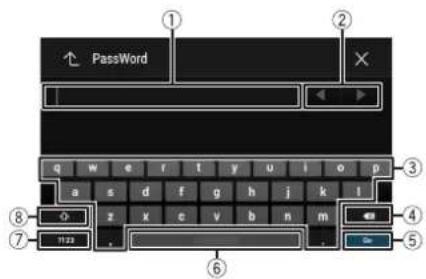 ① PassWord ② q w e r t y u l o p a s d f g h j k l ③ ⑧ z x e v b n m ④ ⑦ 123 .