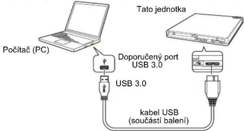 Počítač (PC) Tato jednotka Doporučený port USB 3.0 USB 3.0 kabel USB (součástí balení)