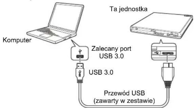 Komputer Ta jednostka Zalecany port USB 3.0 USB 3.0 Przewód USB (zawarty w zestawie)
