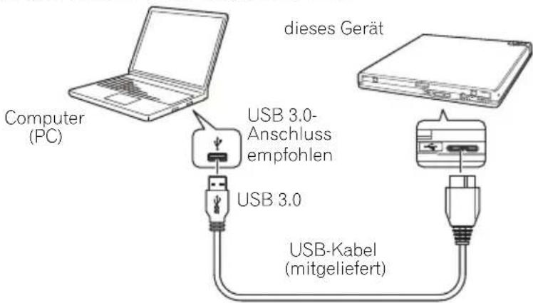 dieses Gerät Computer (PC) USB 3.0- Anschluss empfohlen USB 3.0 USB-Kabel (mitgeliefert)