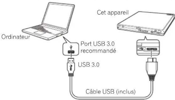 Ordinateur Port USB 3.0 recommandé USB 3.0 Câble USB (inclus) Cet appareil