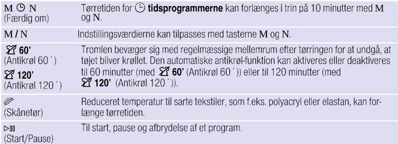 SIEMENS WT4HXKE9DN - da Programoversigt - 1