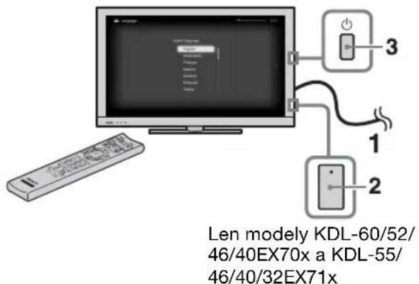 Len modely KDL-60/52/ 46/40EX70x a KDL-55/ 46/40/32EX71x