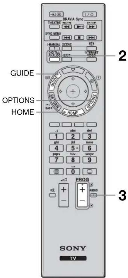 BRAVIA Sync THEATRE ←/→ SYNC MENU I-MANUAL SCENE DIGITAL INTERNET ANALOG EXIT VIDEO GUIDE OPTIONS HOME RETURN HOME BACK 1 abc def ghi jkl mno 4 5 6 pqrs tuv wxyz 7 8 9 0 PROG + + - - AUDIO SONY TV