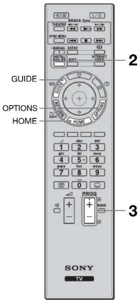 BRAVIA Sync THEATRE SYNC MENU I-MANUAL SCENE DIGITAL INTERNET ANALOG EXIT HUNES GUIDE OPTIONS HOME RETURN HOME -1 abc def 1 2 3 ghi jkl mno 4 5 6 pqrs tuv wxyz 7 8 9 0 PROG + + - AUDIO SONY TV