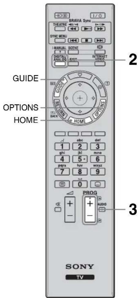 BRAVIA Sync THEATRE SYNC MENU I-MANUAL SCENE 2 DIGITAL ANALOG INTERNET EXIT HOME GUIDE OPTIONS HOME RETURN OPTIONS HOME 1 abc def 1 2 3 ghi jkl mno 4 5 6 pqra tuv wxyz 7 8 9 0 PROG AUDIO SONY TV 3