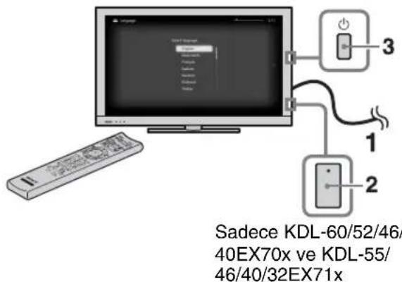 Sadece KDL-60/52/46/ 40EX70x vs KDL-55/ 46/40/32EX71x