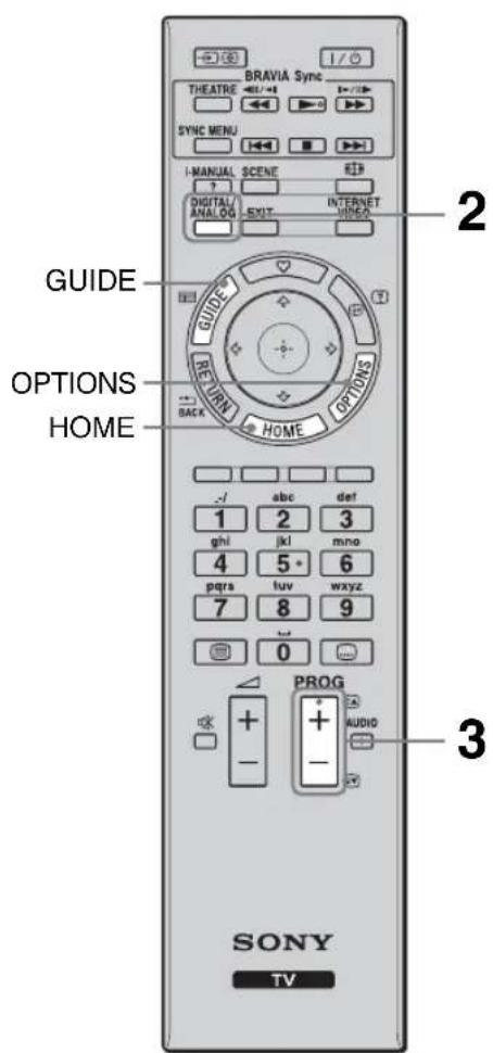 BRAVIA Sync THEATRE SYNC MENU I-MANUAL SCENE REP DIGITAL/ANALOG EXIT INTERNET/WINDA GUIDE OPTIONS HOME RETURN HOME -1 abc def 1 2 3 ghi jkl mno 4 5 6 pqra tuv wxyz 7 8 9 0 PROG + + - AUDIO SONY TV