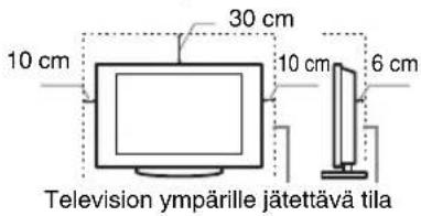 10 cm 30 cm 10 cm 6 cm Television ympärille jätettävä tila