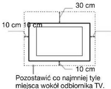 30 cm 10 cm 10 cm 10 cm Pozostawić co najmniej tyle miejsca wokół odbiornika TV.
