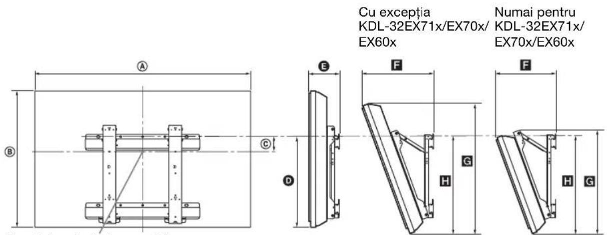 Cu exceptia KDL-32EX71x/EX70x/ EX60x Numai pentru KDL-32EX71x/ EX70x/EX60x