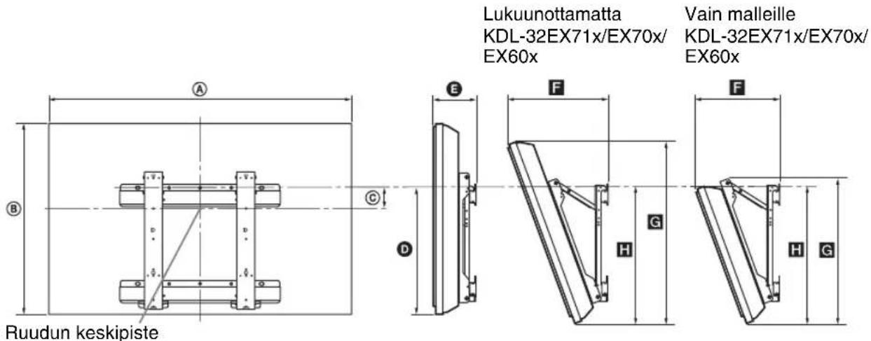 Lukuunottamatta KDL-32EX71x/EX70x/ EX60x Vain malleille KDL-32EX71x/EX70x/ EX60x Ruudun keskipiste