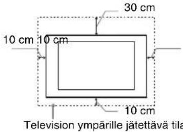 30 cm 10 cm 10 cm 10 cm Television ympärille jätettävä tila