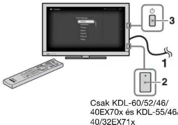 Csak KDL-60/52/46/ 40EX70x és KDL-55/46/ 40/32EX71x