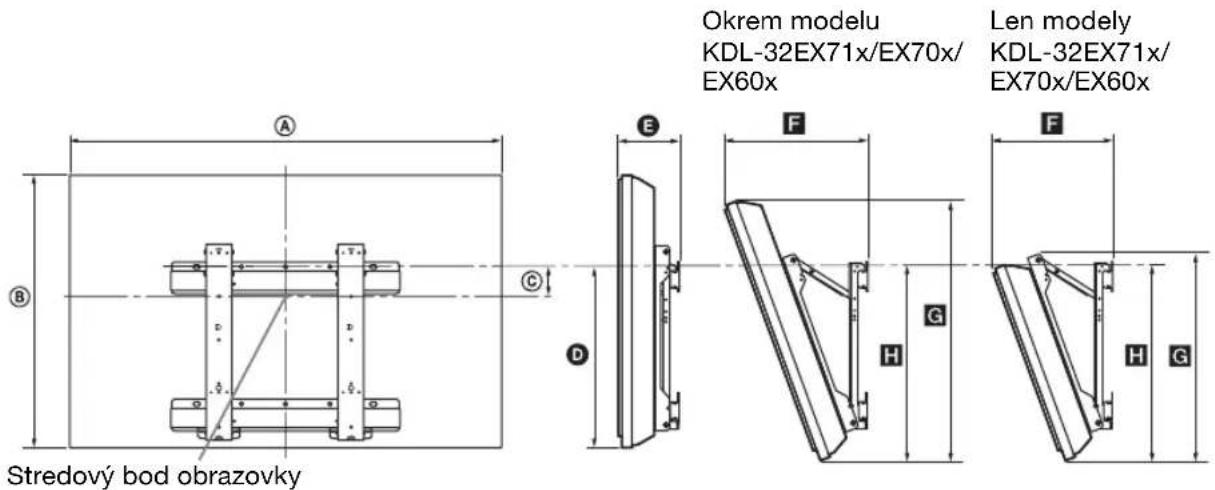 Stredový bod obrazovky Okrem modelu KDL-32EX71x/EX70x/ EX60x Len modely KDL-32EX71x/ EX70x/EX60x