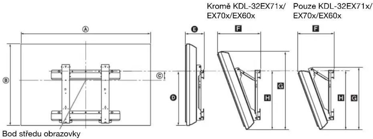 Kromě KDL-32EX71x/ EX70x/EX60x Pouze KDL-32EX71x/ EX70x/EX60x Bod středu obrazovky