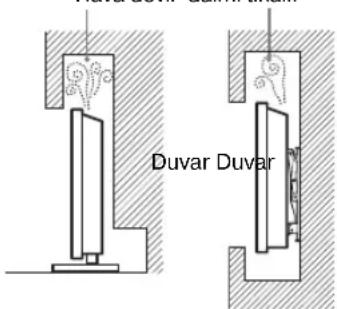 SONY KDL-32EX703 - Havalandırma - 3