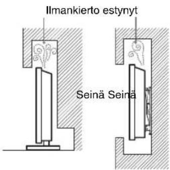 Ilmankierto estynyt Seinä Seinä