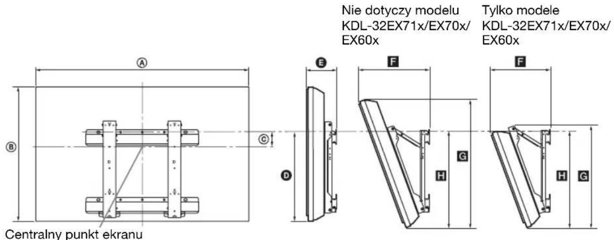 Nie dotyczy modelu KDL-32EX71x/EX70x/ EX60x Tylko modele KDL-32EX71x/EX70x/ EX60x Centralny punkt ekranu