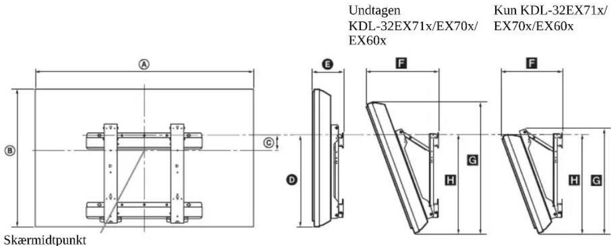 Undtagen KDL-32EX71x/EX70x/ EX60x Kun KDL-32EX71x/ EX70x/EX60x Skærmidtpunkt