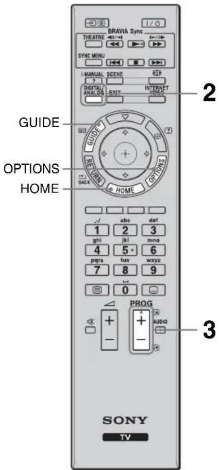 BRAVIA Sync THEATRE ←/→ ←/→ SYNC MENU I-MANUAL SCENE DIGITAL EXIT INTERNET ANALOG HUNES GUIDE OPTIONS HOME RETURN HOME BACK -/- abc def 1 2 3 ghi jkl mno 4 5* 6 pgra tuv wxyz 7 8 9 0 PROG + + - AUDIO SONY TV