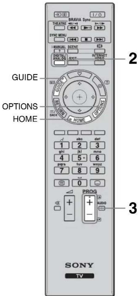 BRAVIA Sync THEATRE ←/→ ←/→ SYNC MENU I-MANUAL SCENE DIGITAL EXIT INTERNET ANALOG VIDEO GUIDE OPTIONS HOME RETURN HOME OPTIONS BACK -1 abc def 1 2 3 ghi jkl mno 4 5 6 pqra tuv wxyz 7 8 9 0 PROG + + - AUDIO SONY TV 2 3