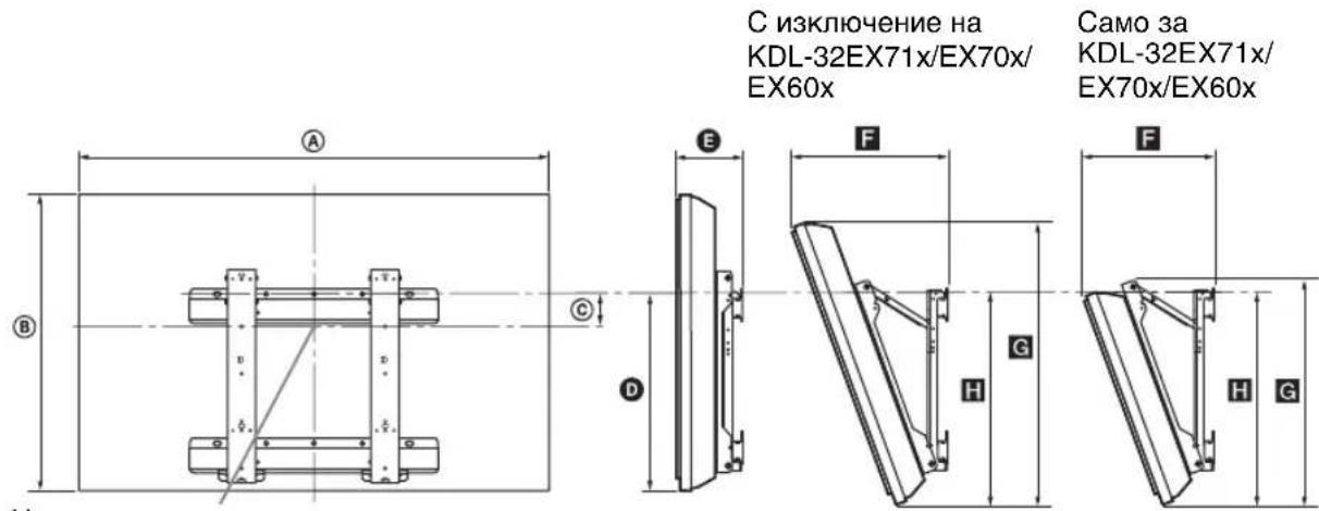 С изключение на KDL-32EX71x/EX70x/ EX60x Само за KDL-32EX71x/ EX70x/EX60x