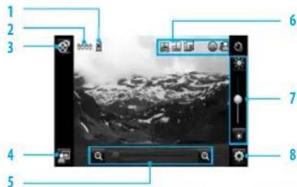 Screenshot of a computer monitor interface with numbered labels pointing to the screen area
