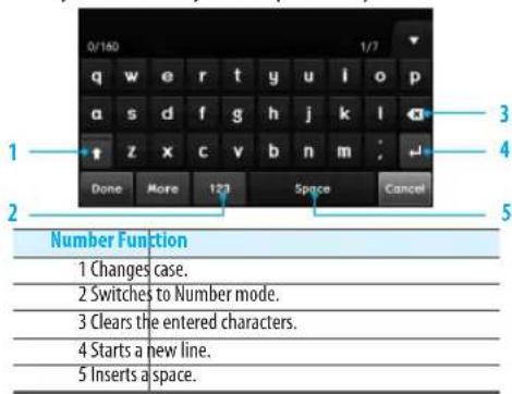 0/160 1/2 q w e r t y u l o p a s d f g h j k l z x c v b n m ; Done More 123 Space Cancel Number Function 1 Changes case. 2 Switches to Number mode. 3 Clears the entered characters. 4 Starts a new line. 5 Inserts a space.