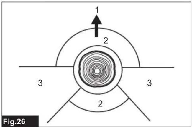 1 2 3 3 2 Fig.26