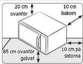 20 cm ovanför 10 cm bakom 85 cm ovanför golvet 10 cm på sidorna