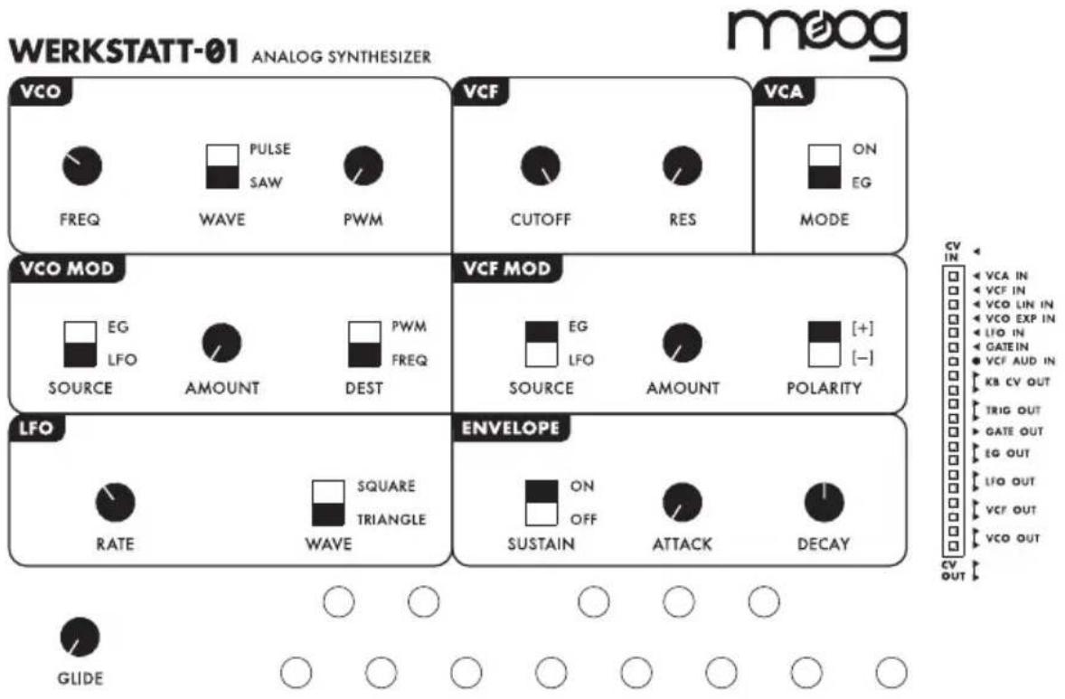 WERKSTATT-01 ANALOG SYNTHESIZER moog VCO FREQ WAVE PULSE SAW PWM VCF CUTOFF RES VCA ON EG MODE VCO MOD EG LFO AMOUNT PWM FREQ SOURCE AMOUNT DEST VCF MOD EG LFO AMOUNT [+] [-] POLARITY LFO RATE WAVE SQUARE TRIANGLE ENVELOPE ON OFF SUSTAIN ATTACK DECAY GLIDE