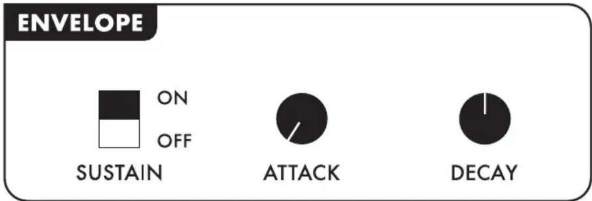 ENVELOPE ON OFF SUSTAIN ATTACK DECAY