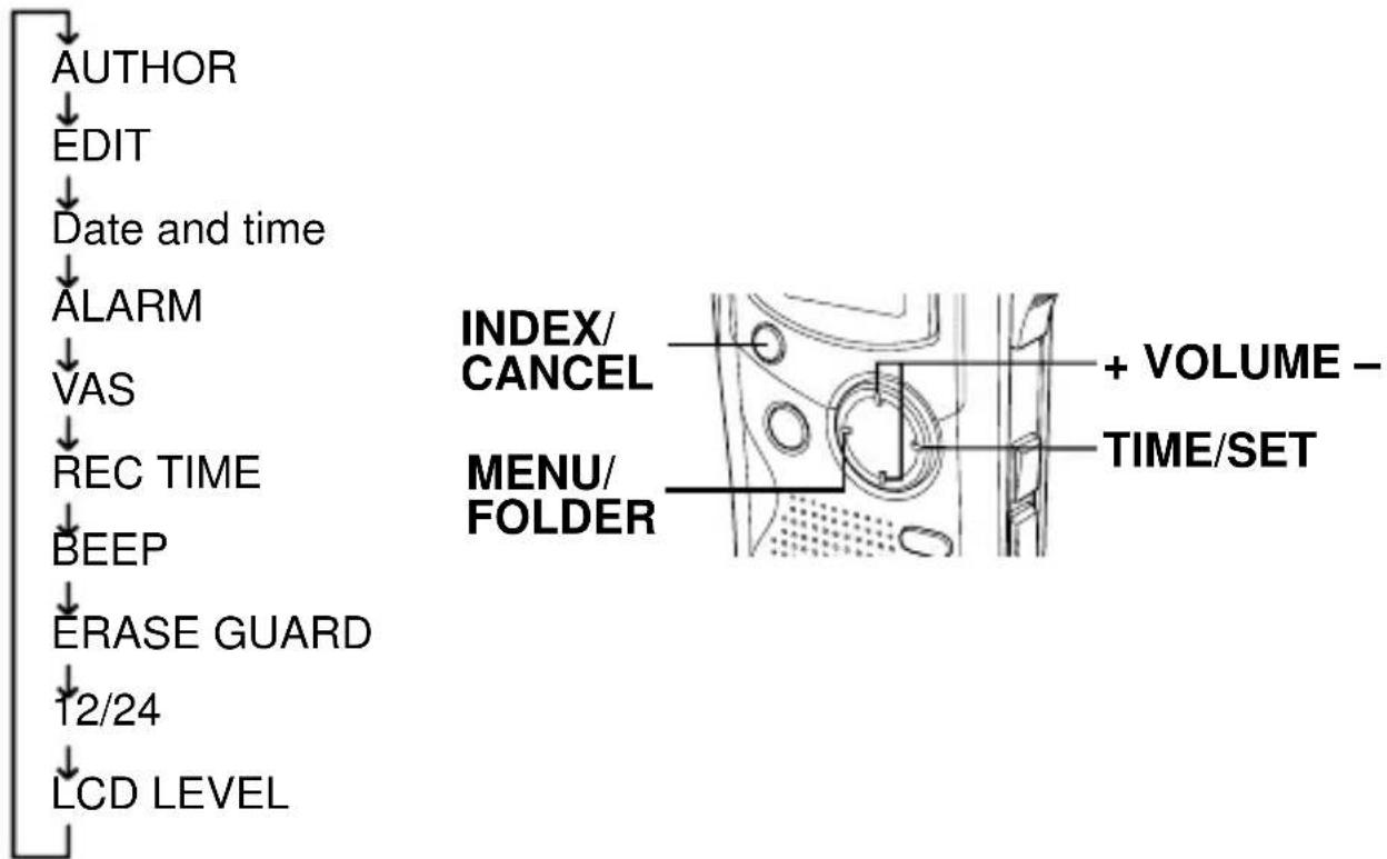 SANYO ICR-B150 - Selecting the menu - 2