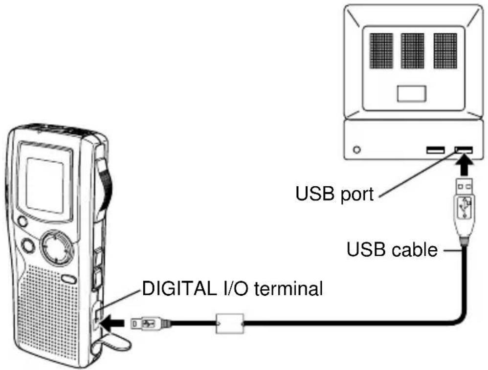 DIGITAL I/O terminal USB port USB cable