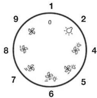 1 2 9 0 8 4 7 5 6 7 8