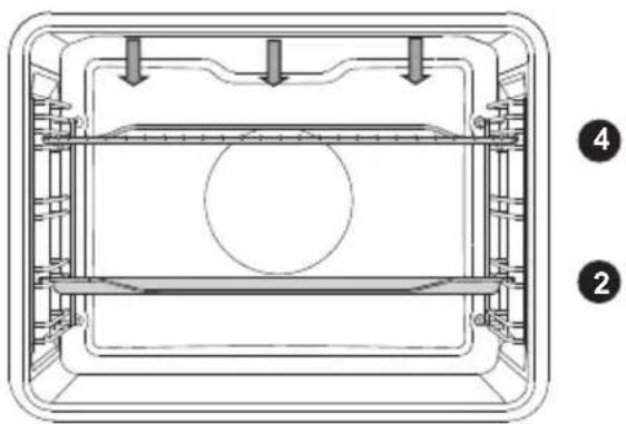 GORENJE GS778X - GRILL OG STOR GRILL - 2