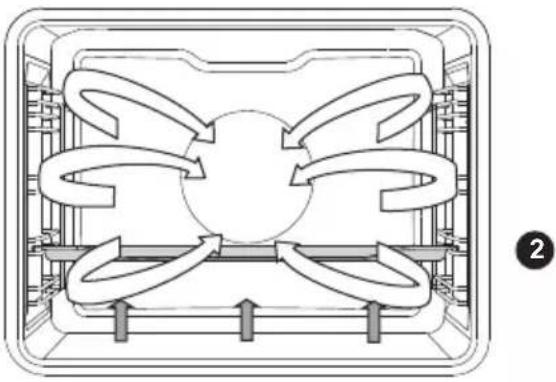 GORENJE GS778X - UNDERVARME OG BLÆSER - 2