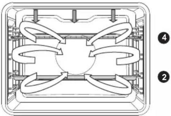 GORENJE GS778X - GRILL MED BLÆSER - 2