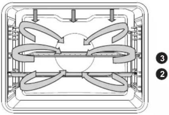 GORENJE GS778X - AUTOMATISK TILBEREDNING AF K∅D - AUTOMATISK STEGNING - 2