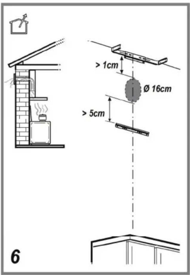 6 > 1cm Ø 16cm > 5cm