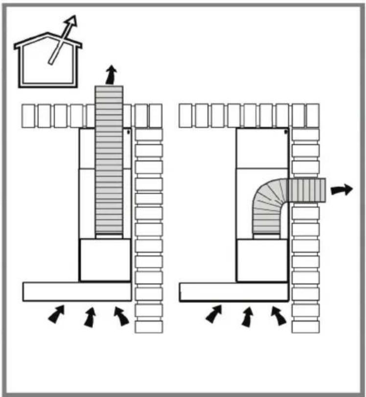 Diagram illustrating airflow or ventilation system with labeled components and directional arrows, including a house icon and structural elements.