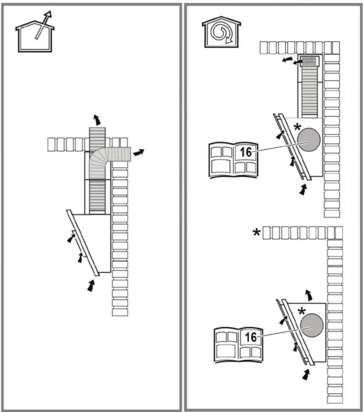 Diagram illustrating room layout and door placement with numbered annotations and directional arrows