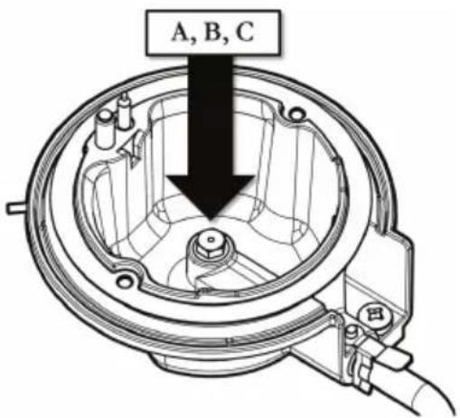 A, B, C