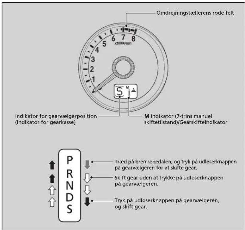 Omdrejningstællerens røde felt x1000r/min S M M indikator (7-trins manuel skiftetilstand)/Gearskifteindikator Indikator for gearvælgerposition (indikator for gearkasse) P R N D S Træd på bremsepedalen, og tryk på udløserknappen på gearvælgeren for at skifte gear. Skift gear uden at trykke på udløserknappen på gearvælgeren. Tryk på udløserknappen på gearvælgeren, og skift gear.