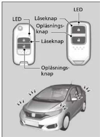 LED Låseknap Oplåsnings-knap Låseknap Oplåsnings-knap LED