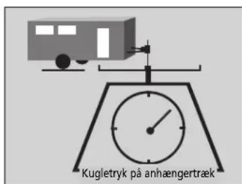 Kugletryk på anhængertræk